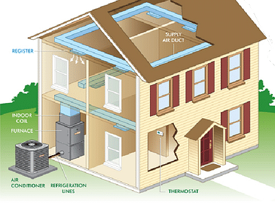 M & T Heat & Air Mechanical